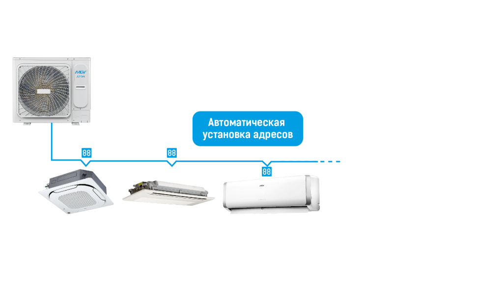 Автоматическая адресация внутренних блоков mini VRF-системы MDV серии Atom, фото
