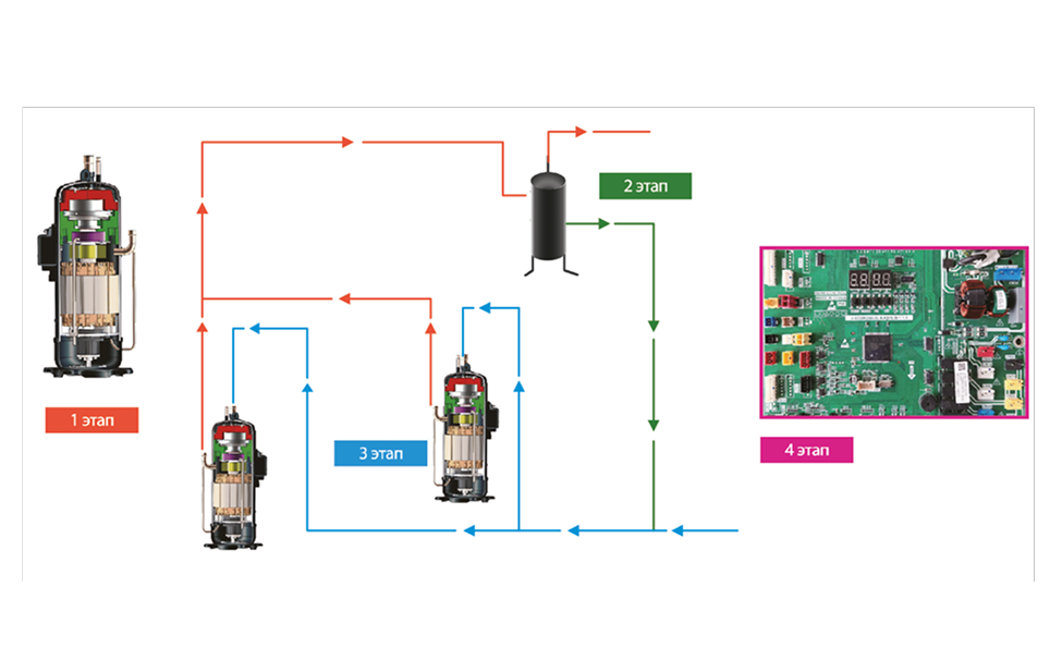 Точный контроль уровня масла. Иллюстрация