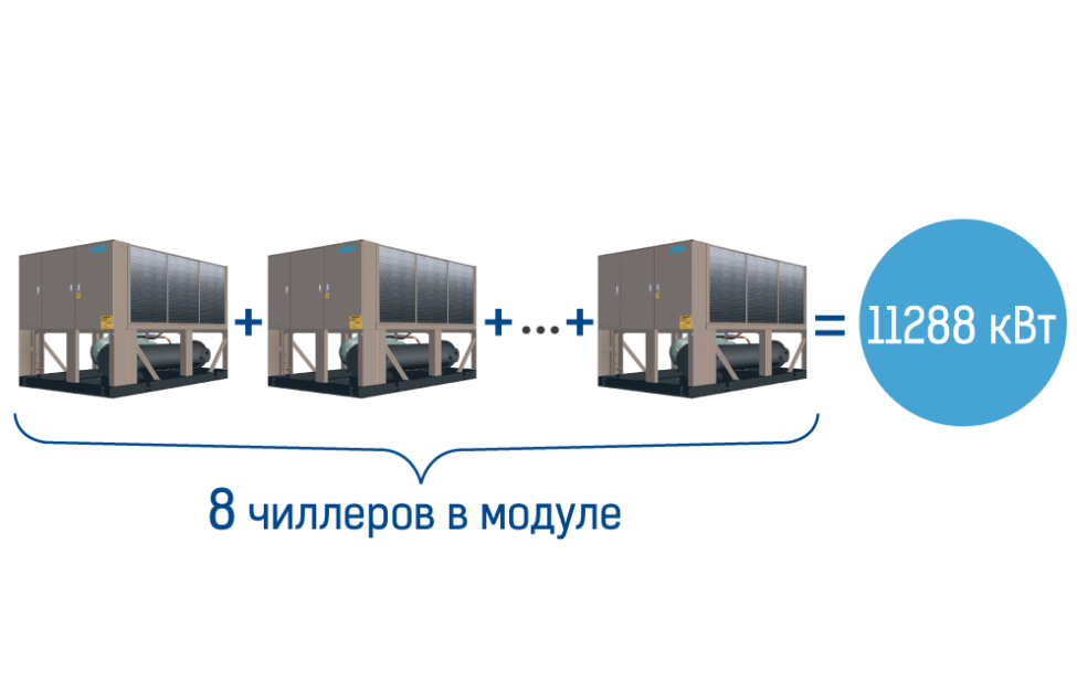 Чиллеры MDV Air Screw (T3) тропическое исполнение с винтовым компрессором можно объединять до 8 чиллеров в модуле, фото