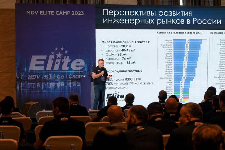 MDV Elite Camp. Фото 34