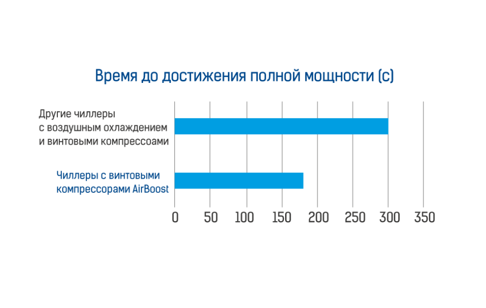 Быстрый старт. Иллюстрация
