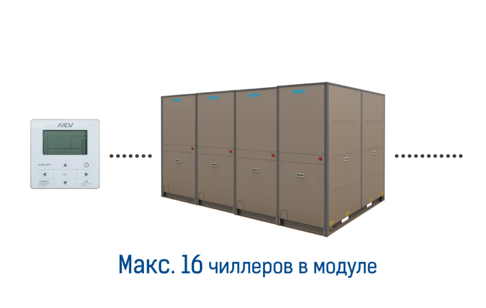 Чиллеры MDV Aqua Energy (только холод) со спиральным компрессором можно объединять до 16 чиллеров в одном модуле, фото