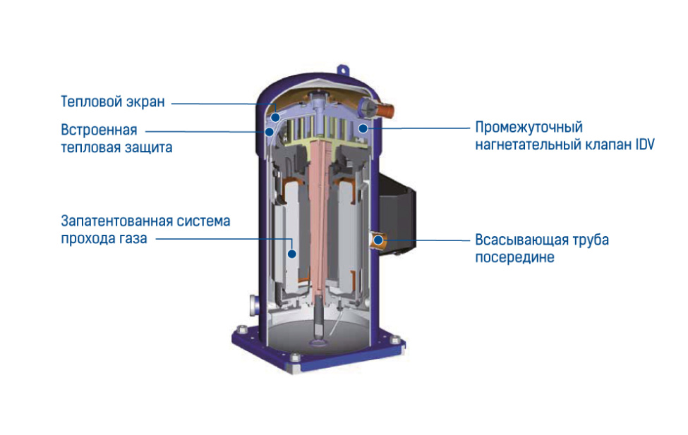 Промышленные чиллеры МДВ серии Aqua Tempo Max (тепло/холод) имеют компрессоры Danfoss последнего поколения, фото