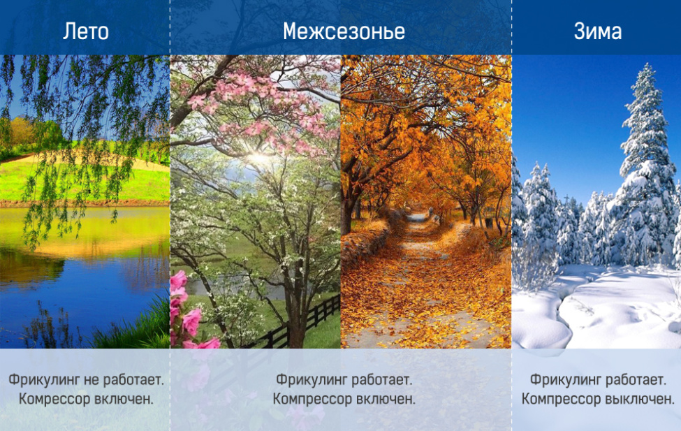 Функция фрикулинга инверторного модульного чиллера MDV серии AirBoost (FC-D), фото