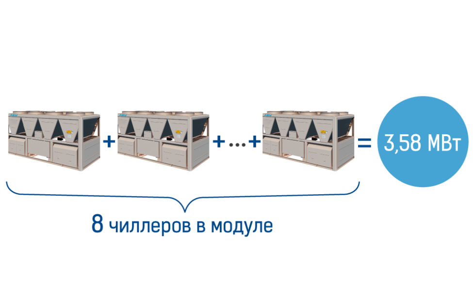Промышленные чиллеры MDV Aqua Tempo Max (тепло/холод) можно объединять до 8 чиллеров в модуле, фото